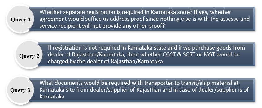 Mere Execution Of Works Contract In A State Mandates Registration?