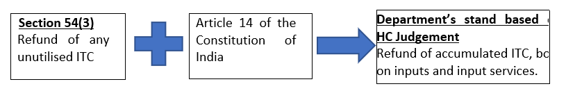 Gujrat High Court Judgement Interpretation