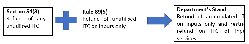 Law Interpretation