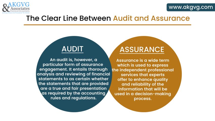 Audit and Assurance