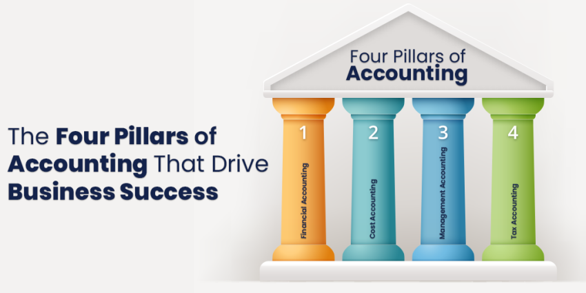 Four Pillars of Accounting