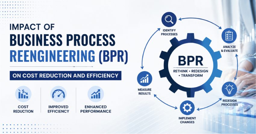 Business Process Reengineering (BPR)
