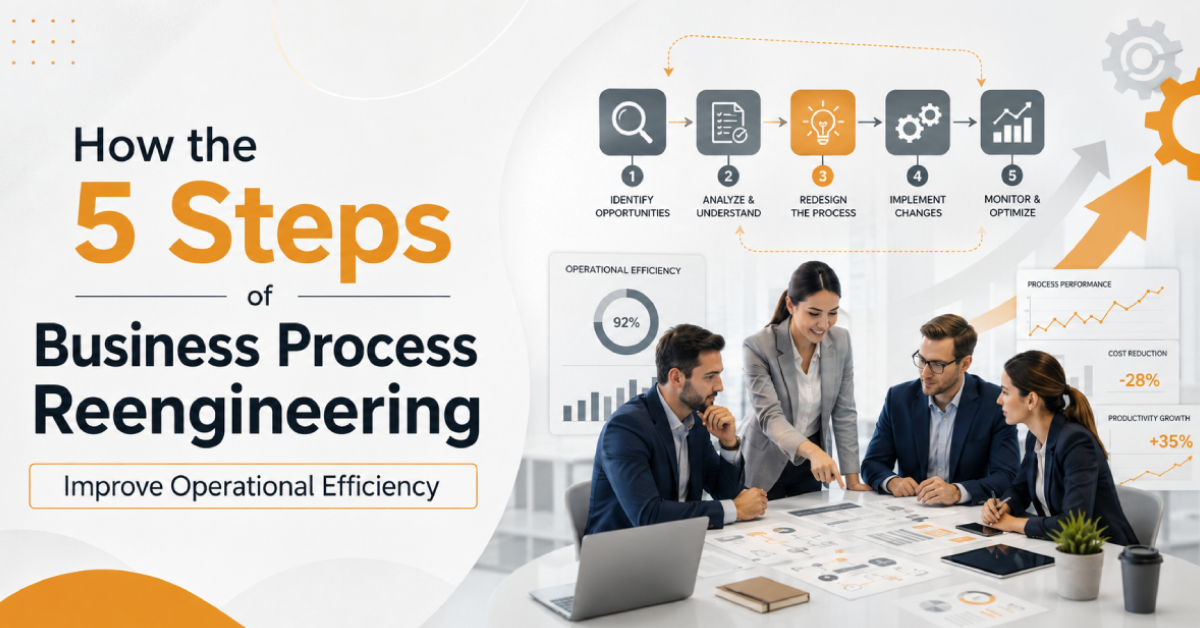Process Efficiency Steps How the 5 Steps of Business Process Reengineering Improve Operational ...